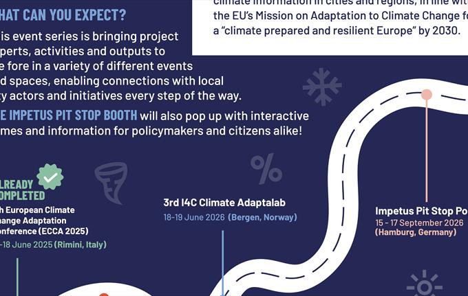 Impetus4Change Roadshow